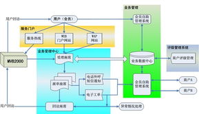 暢信達(dá)新網(wǎng)工程網(wǎng)絡(luò)中心呼叫中心產(chǎn)品圖片網(wǎng)絡(luò)工程解析