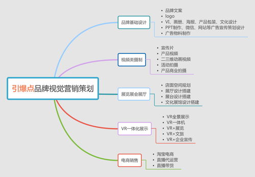 成都品牌設(shè)計(jì)新篇章 以VIS設(shè)計(jì)與營銷策劃為核心的企業(yè)品牌塑造之道